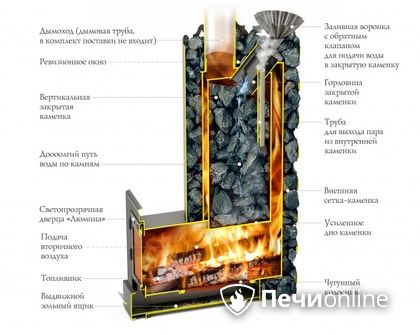 Дровяная печь-каменка TMF Арабеска XXL Inox Люмина черная бронза в Иркутске